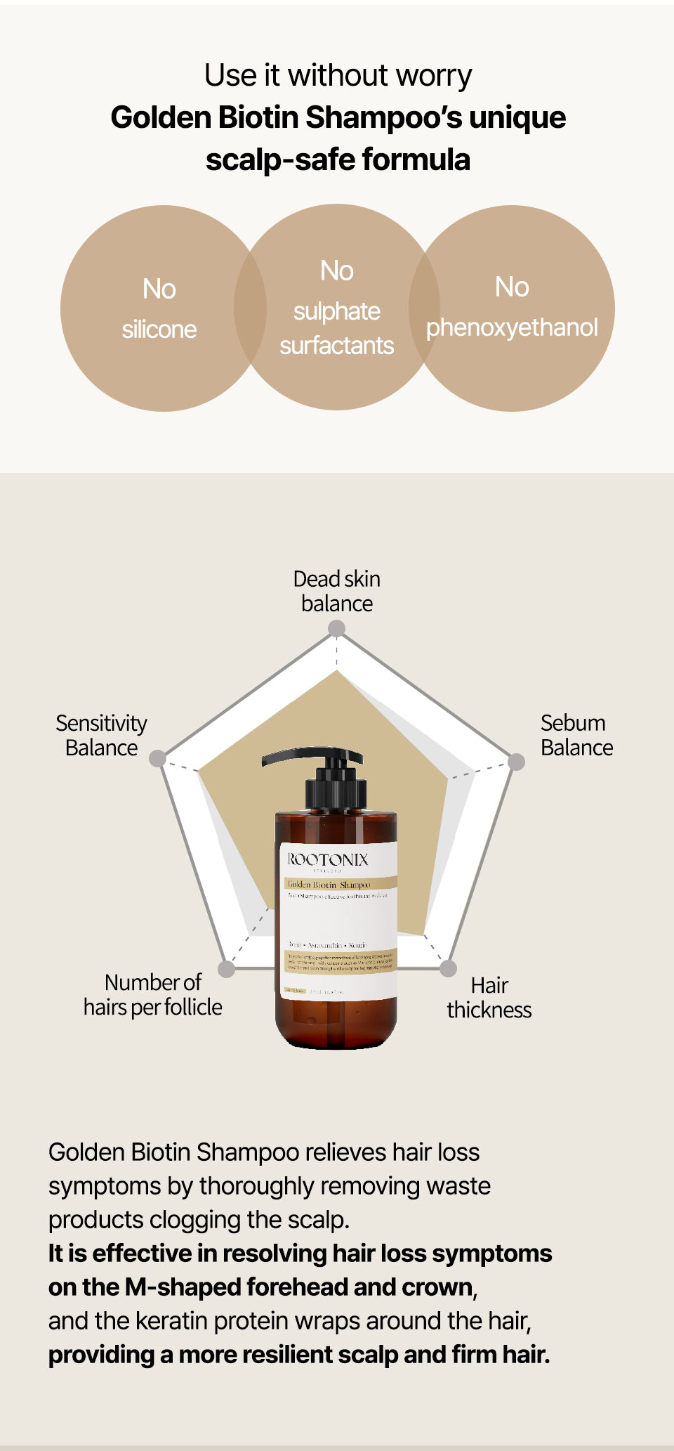 Golden Biotin Shampoo for Thin Hair Root Volume – 500ml Mayson Essentials Pte Ltd