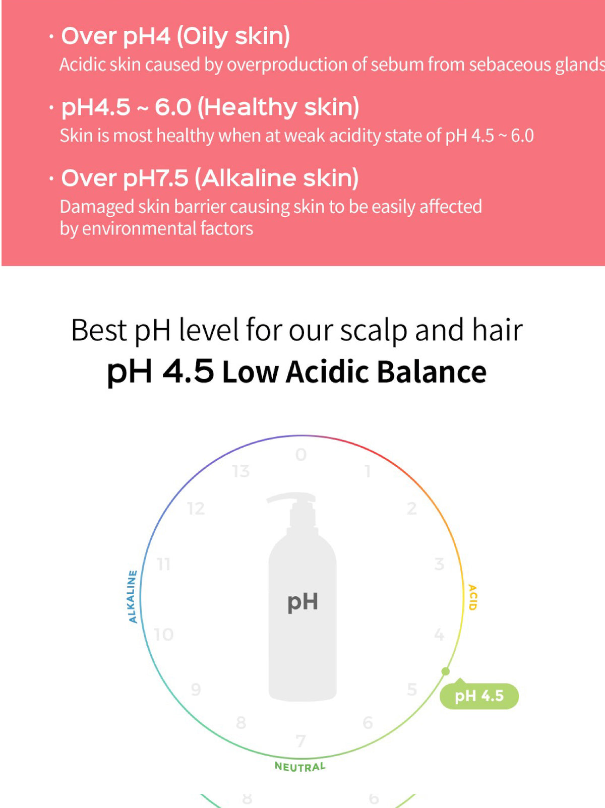 Lador Damage Protector Acid Conditioner 900ml MaysonBeauty